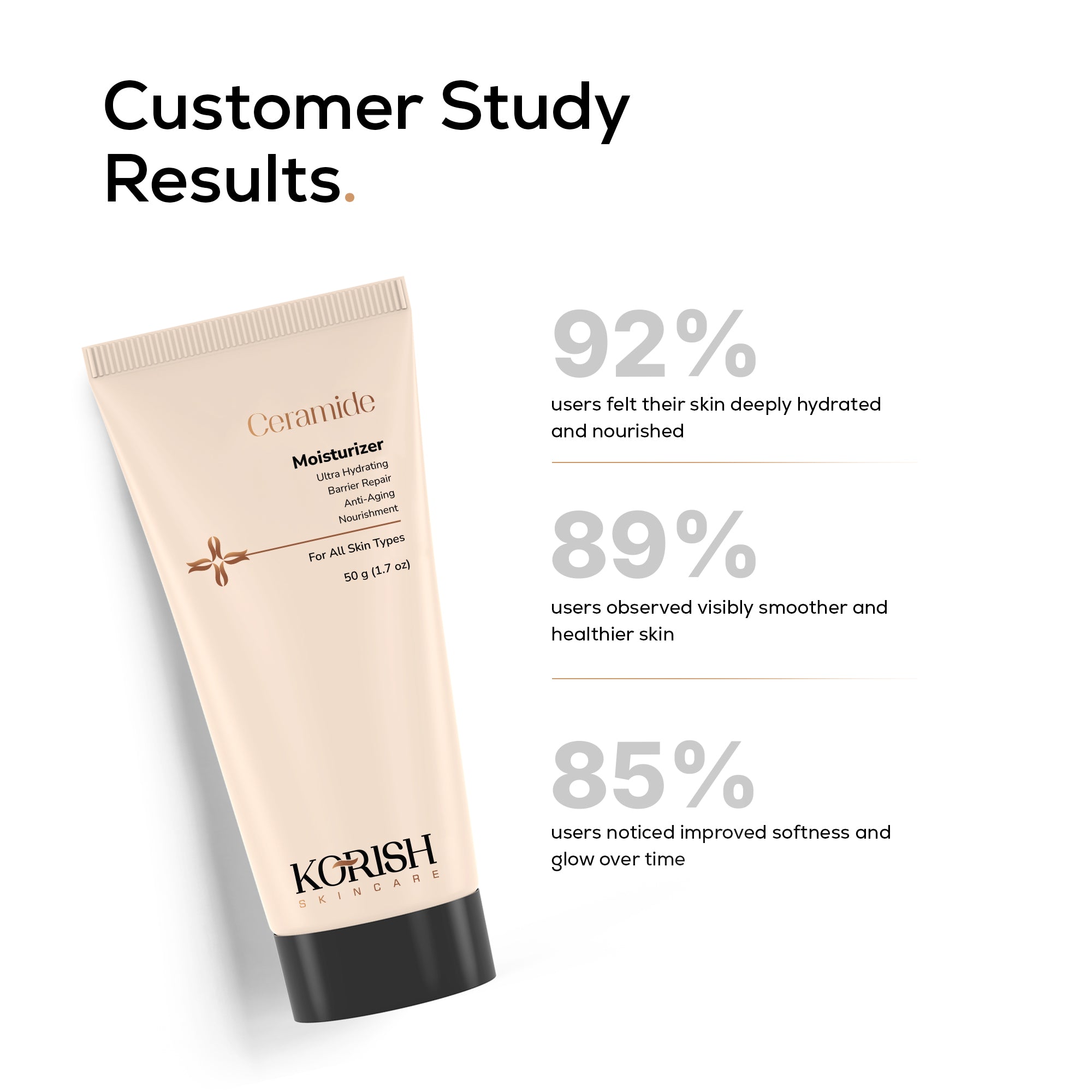 Ceramide Moisturiser